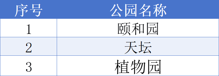 市属公园北京十佳生态旅游观鸟地