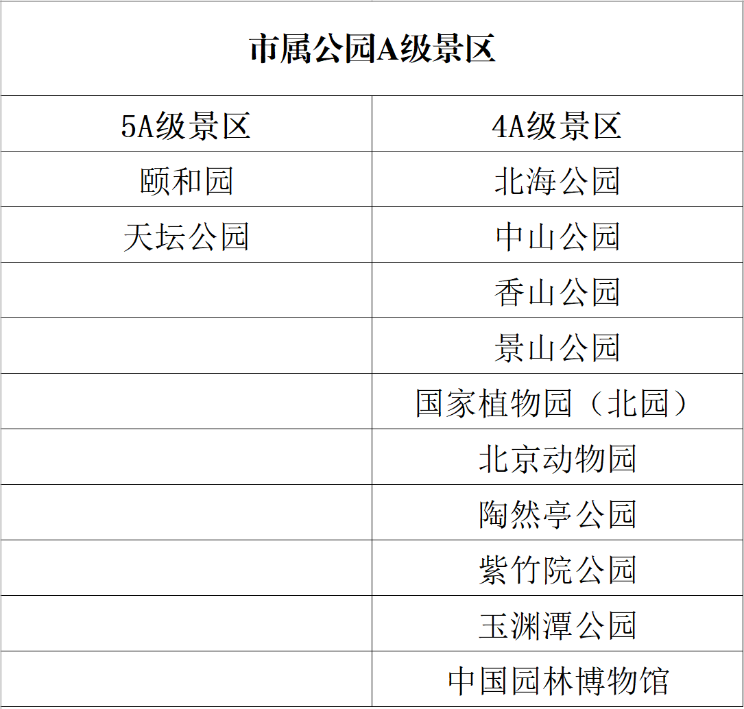 35.市属公园A级景区.png