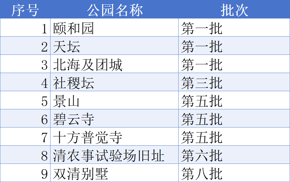 市属公园全国重点文物保护单位