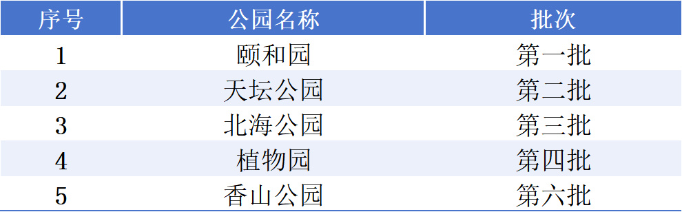 市属公园全国文明单位.png
