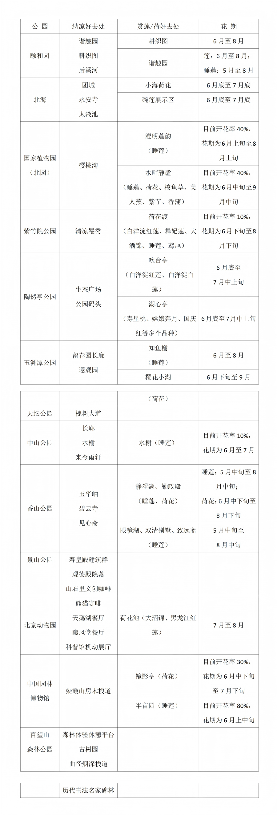 市属公园纳凉好去处！荷叶田田 莲花袅袅