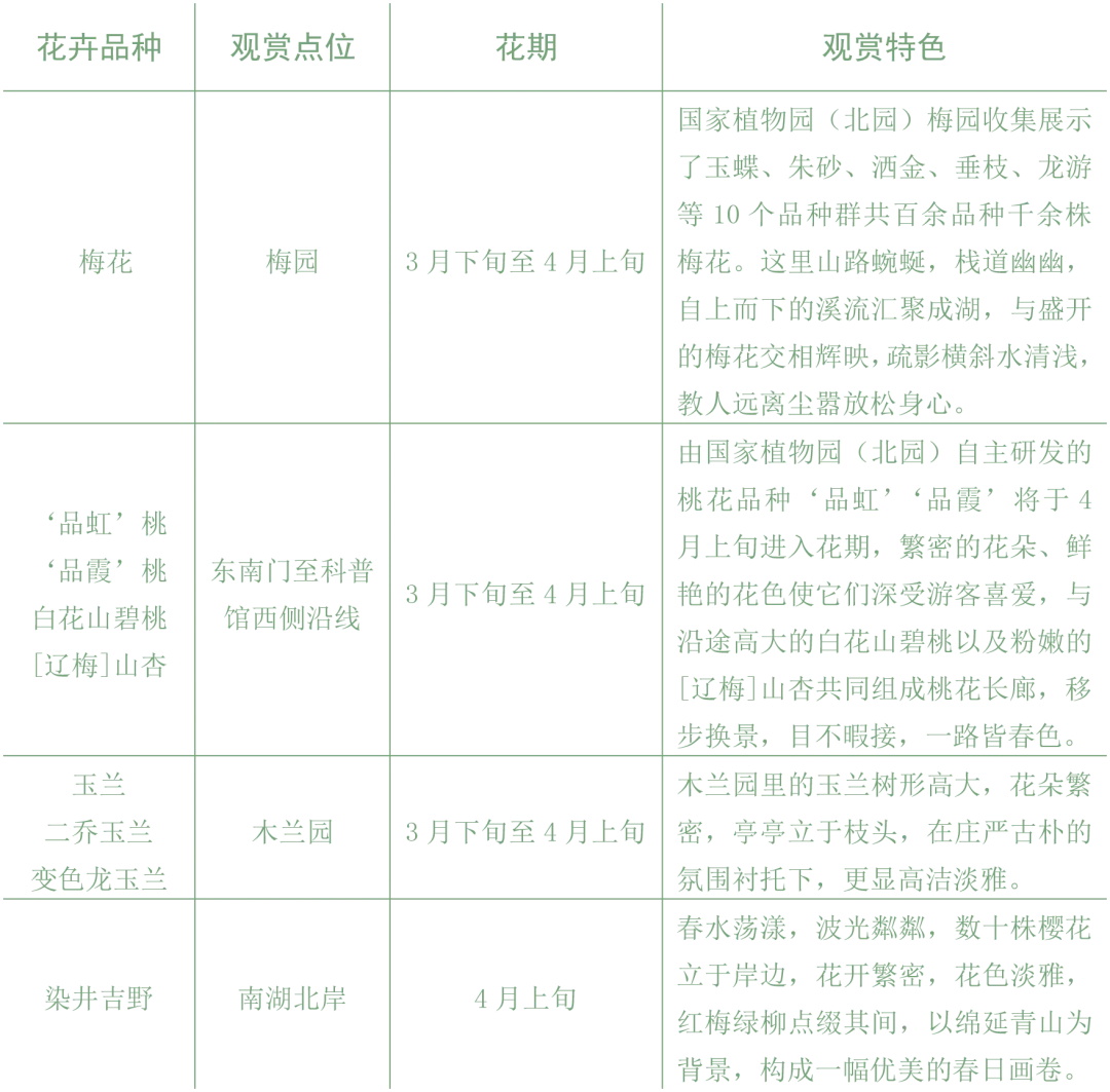 国家植物园路线.jpg