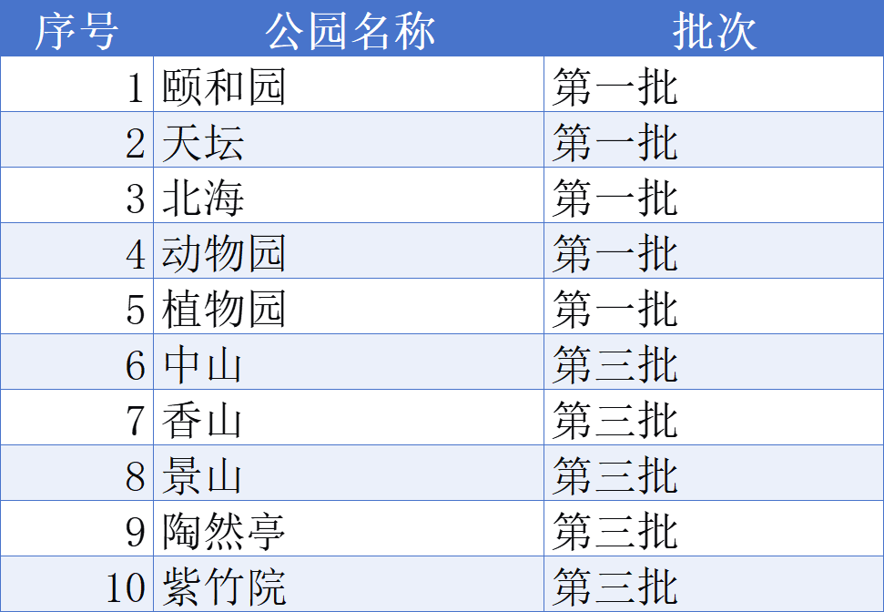 市属公园国家重点公园