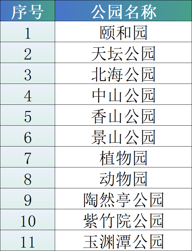 市属公园北京市首批25家历史名园.png