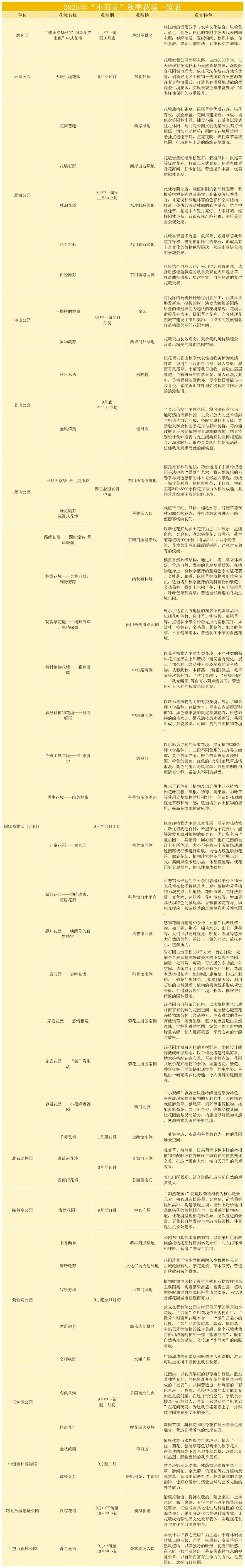 2025年“小而美”秋季花境一览表
