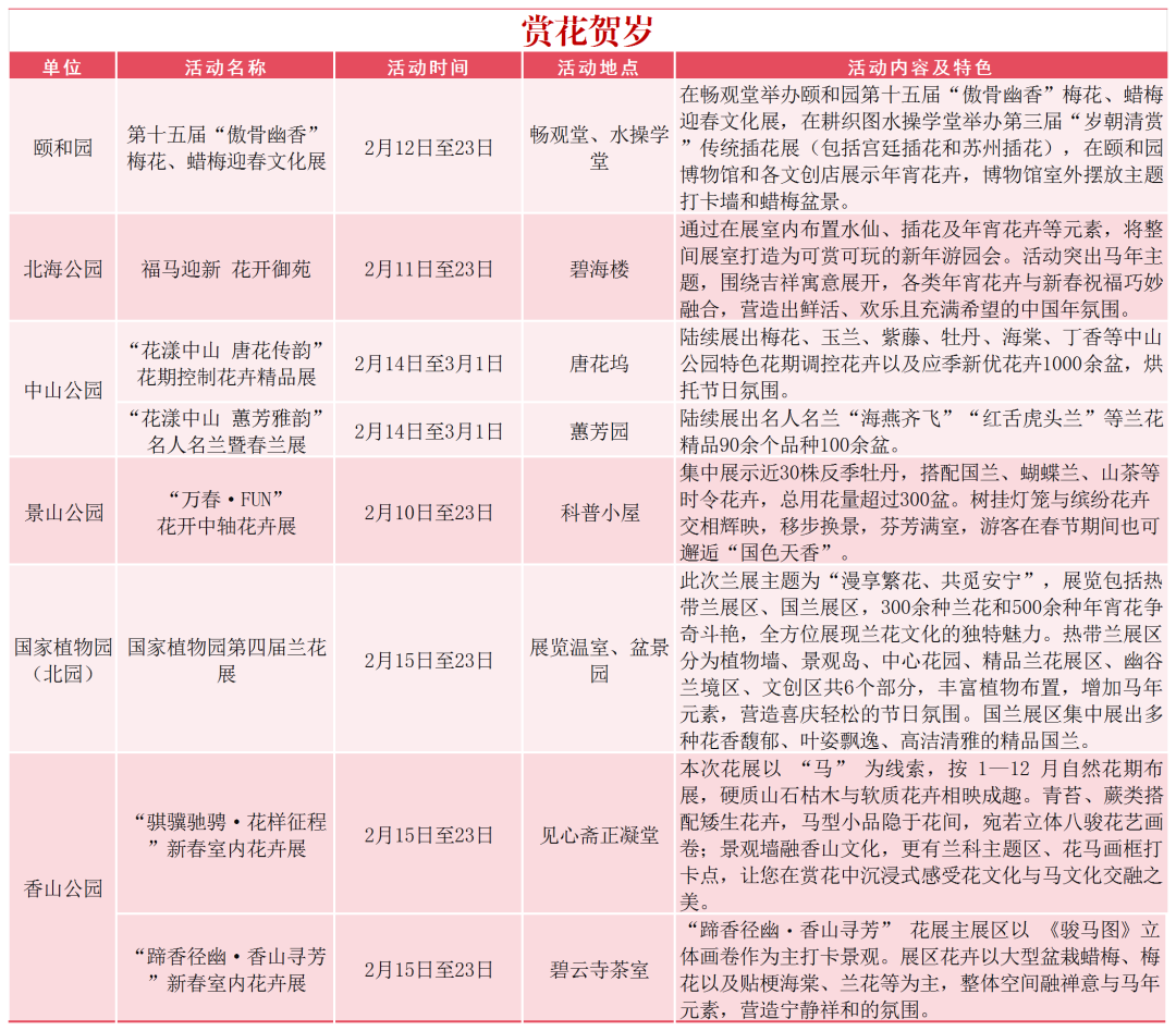 公园过大年｜九大主题、百余项活动，带您沉浸式体验公园年味！