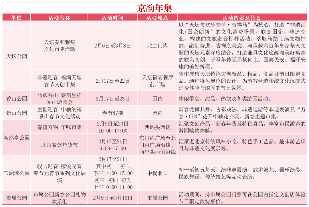 公园过大年｜九大主题、百余项活动，带您沉浸式体验公园年味！