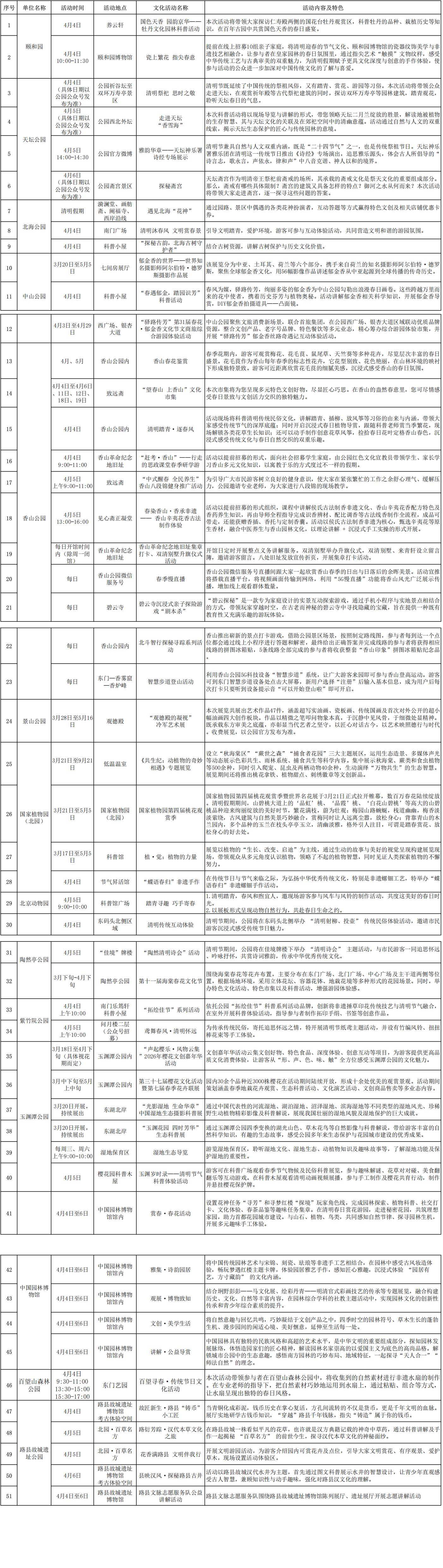 清明假期不扎堆！收好这份市属公园「反向遛弯指南」