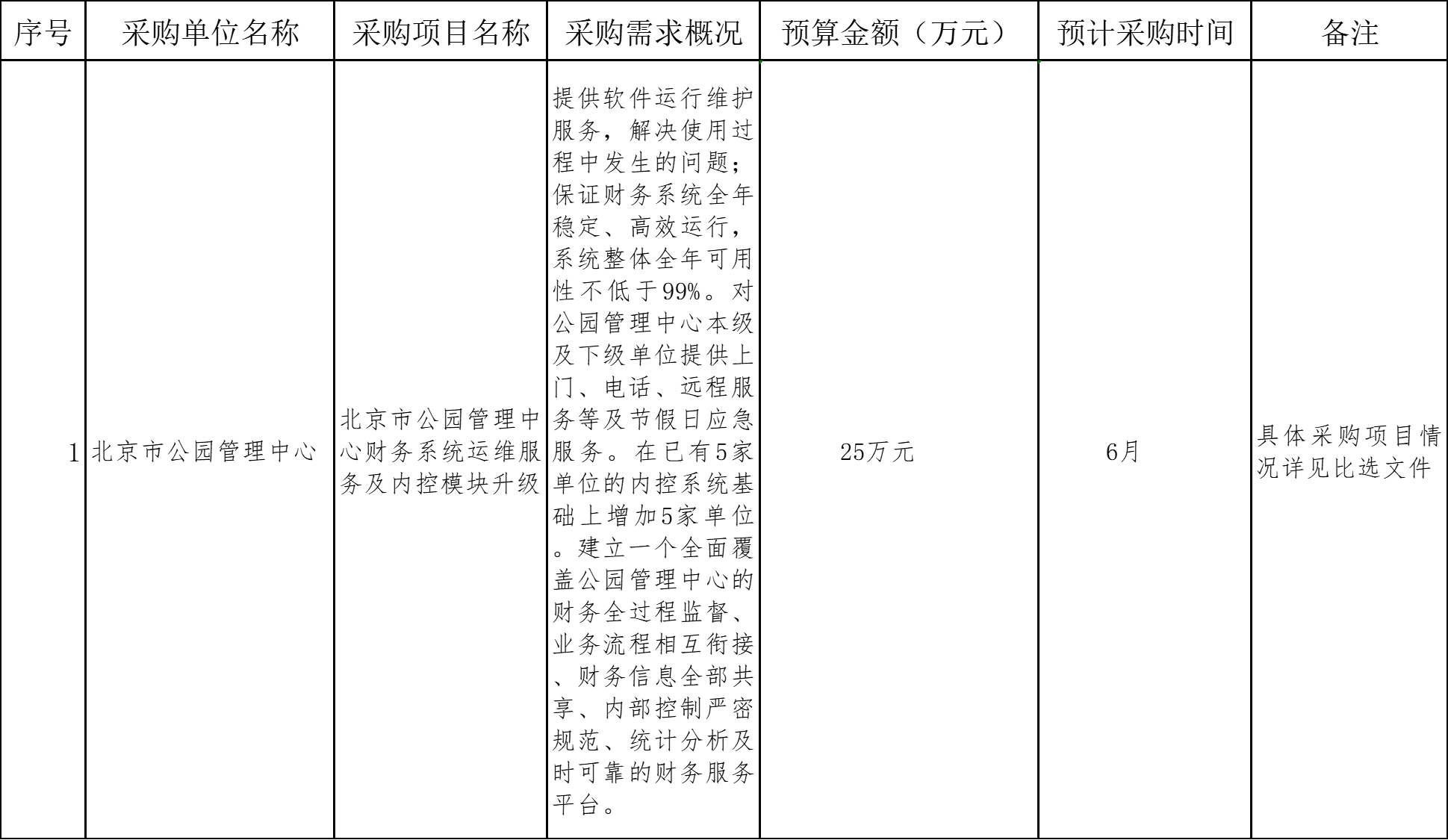 北京市公园管理中心财务系统运维服务及内控模块升级项目采购意向公开.png