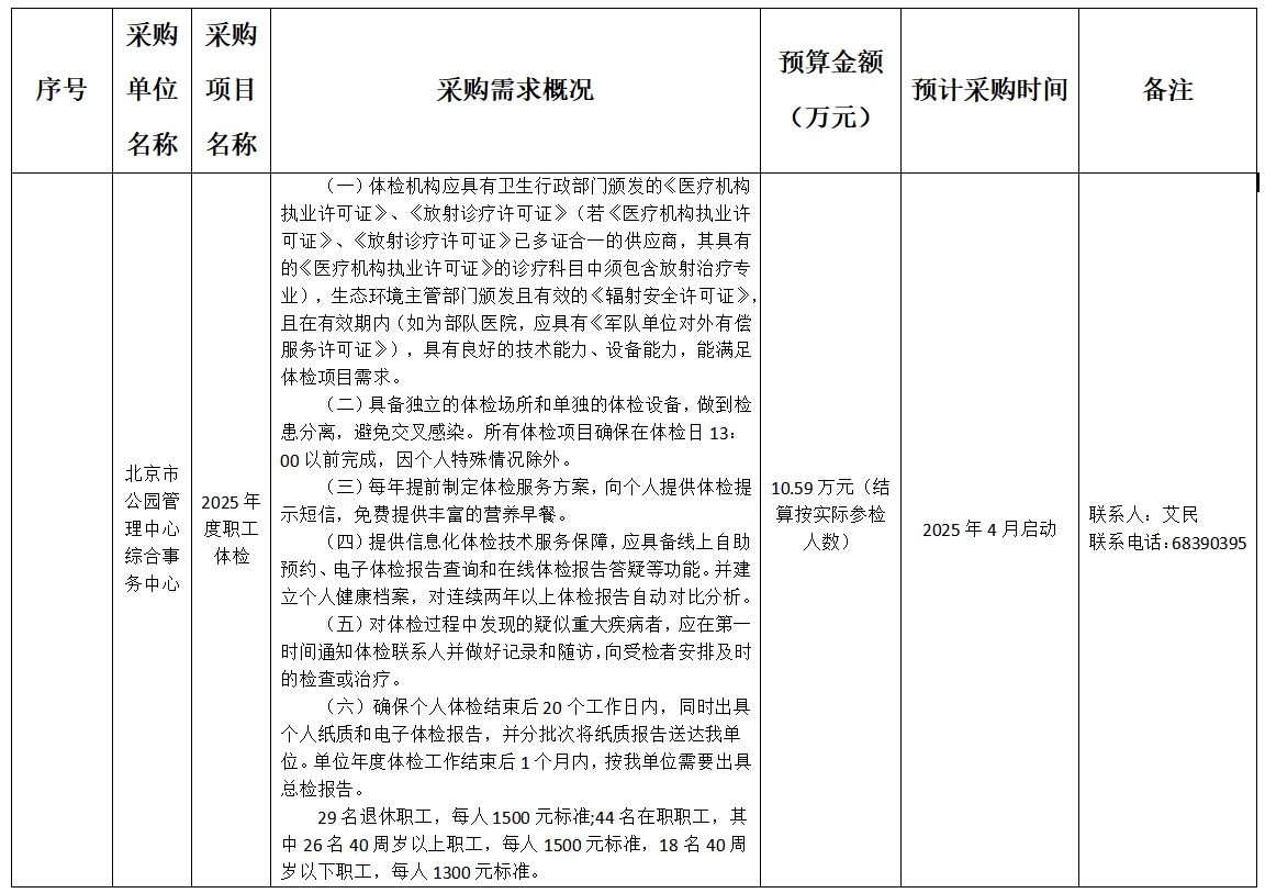 北京市公园管理中心综合事务中心2025年度职工体检.png