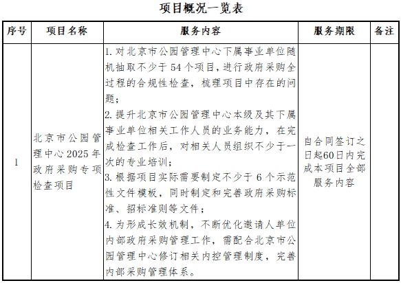 项目概况一览表.png