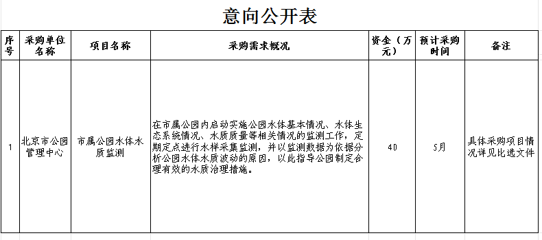 水质监测.PNG
