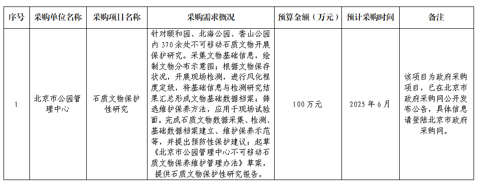石质文物保护性研究项目采购意向公示表.png