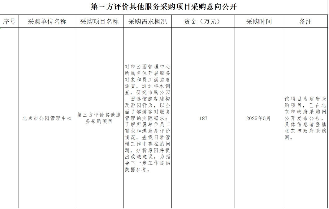 北京市公园管理中心第三方评价其他服务采购项目意向公开.png