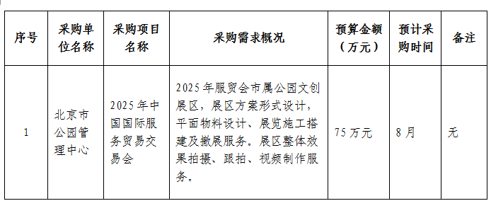 采购需求