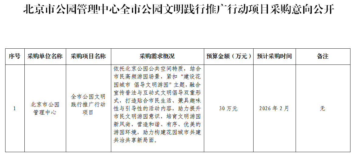 北京市公园管理中心全市公园文明游园践行推广项目采购意向公开