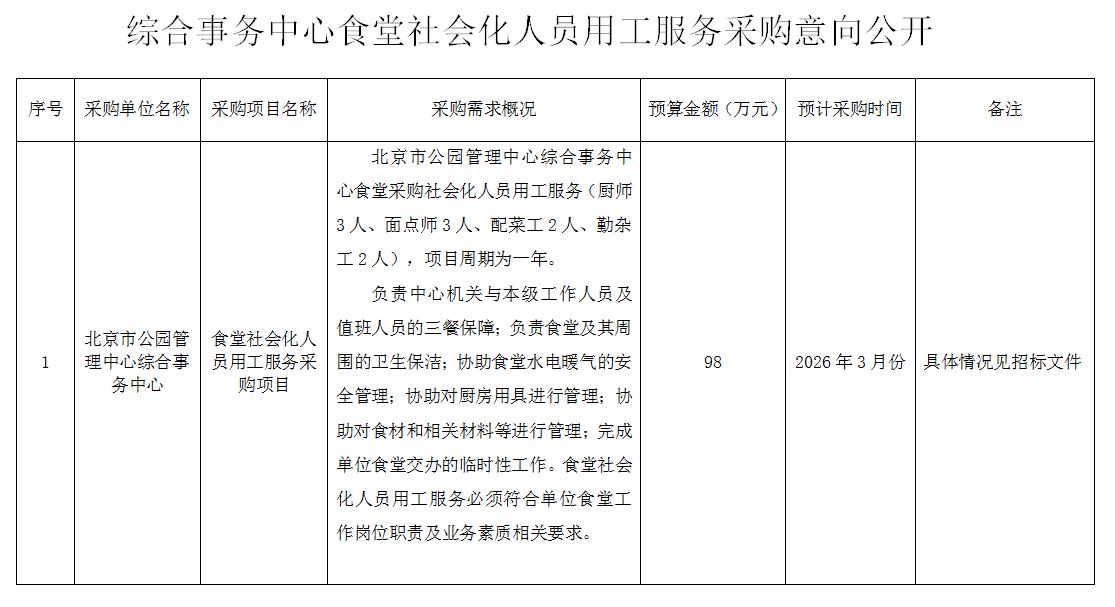 北京市公园管理中心综合事务中心食堂社会化人员用工服务采购需求公示.JPG