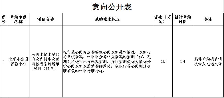 公园水体水质监测及古树木及建筑信息系统运维项目(01包）采购意向公开