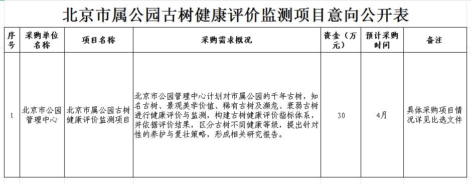 北京市属公园古树健康评价监测项目意向公开表.JPG