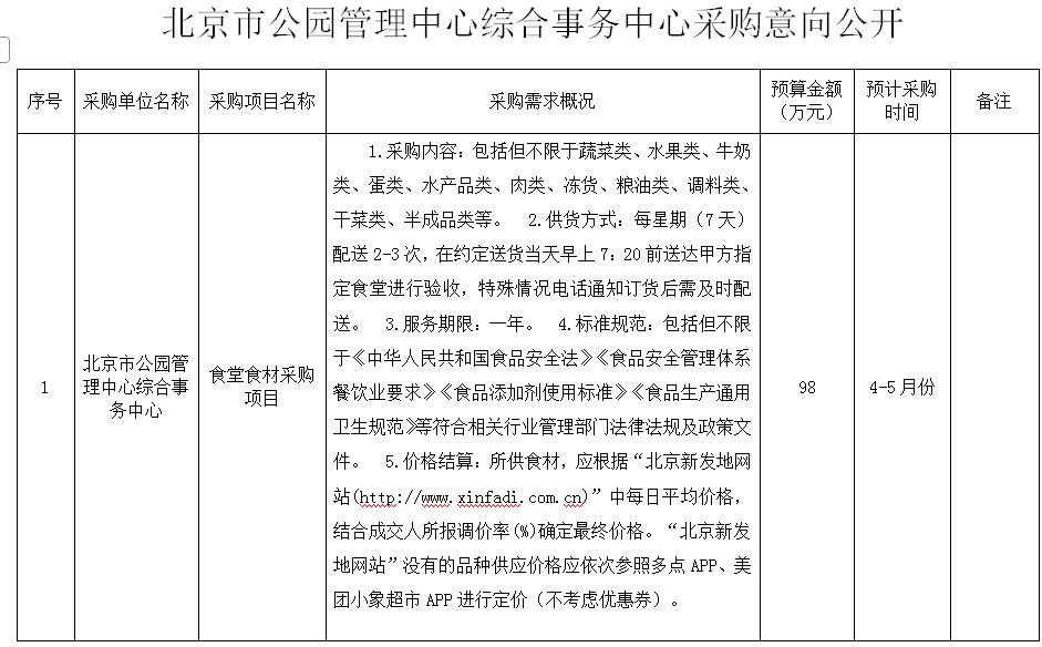 北京市公园管理中心综合事务中心采购意向公开.JPG