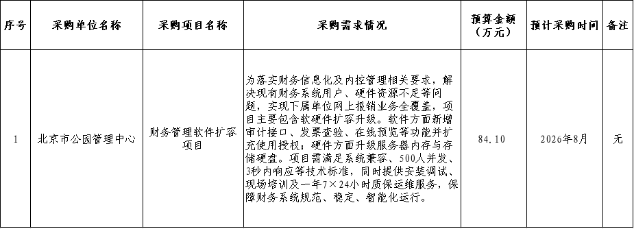 采购意向公开表.png