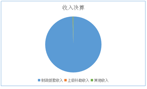 图1：收入预算.png