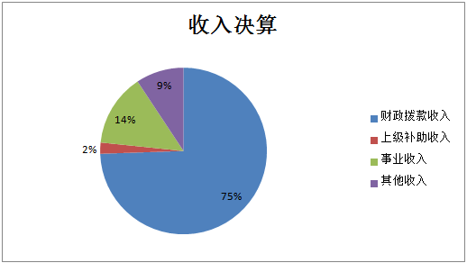 图1：收入预算.png
