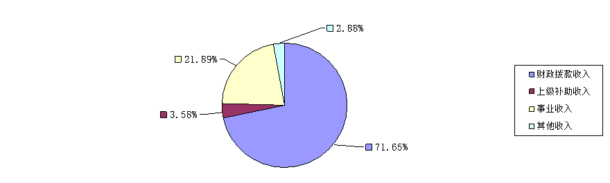 图1：收入预算.png