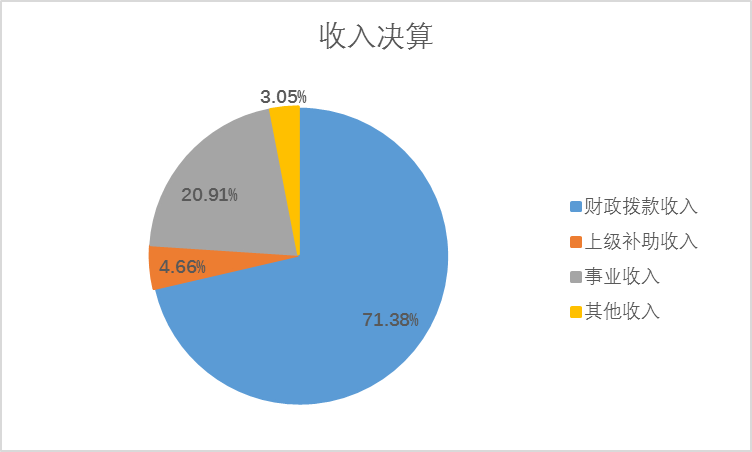图1：收入预算.png