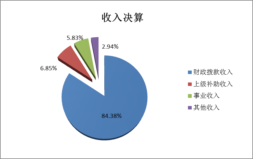 图1：收入预算.png
