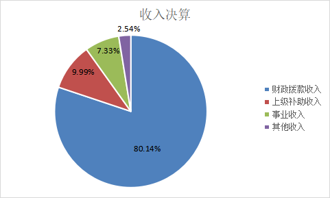 图1：收入预算.png