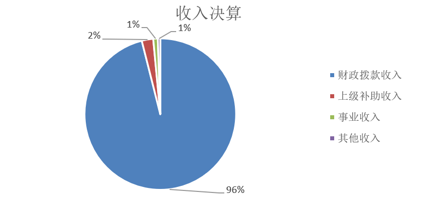 收入决算.jpg