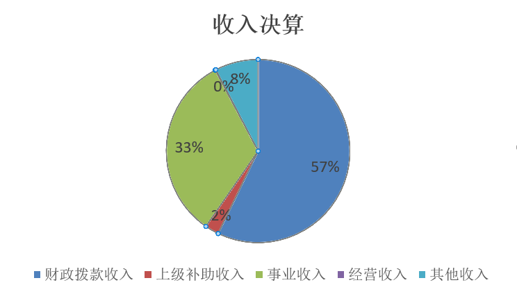 收入决算.jpg