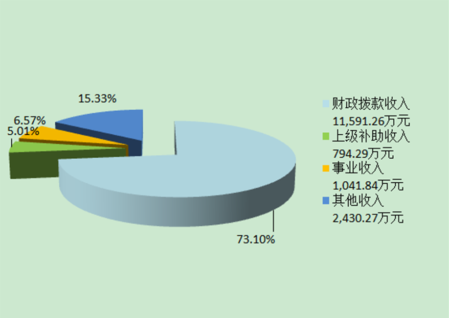 收入决算.jpg