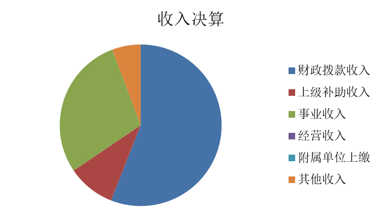 收入决算.jpg