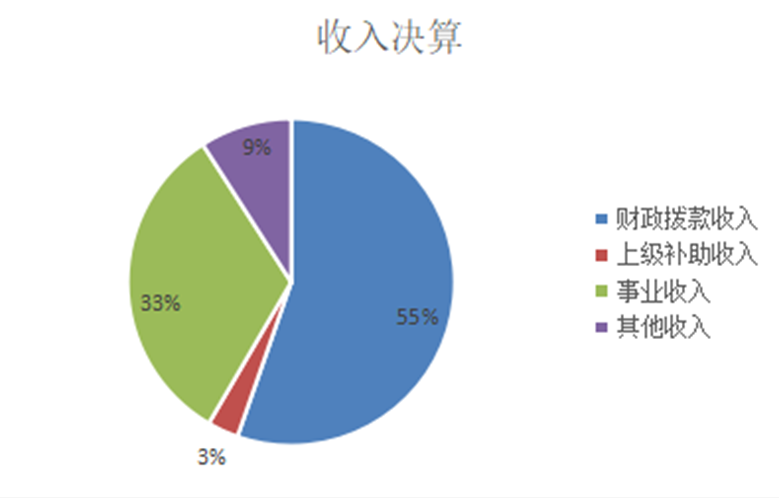 收入决算.jpg