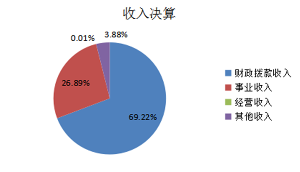 收入决算.jpg