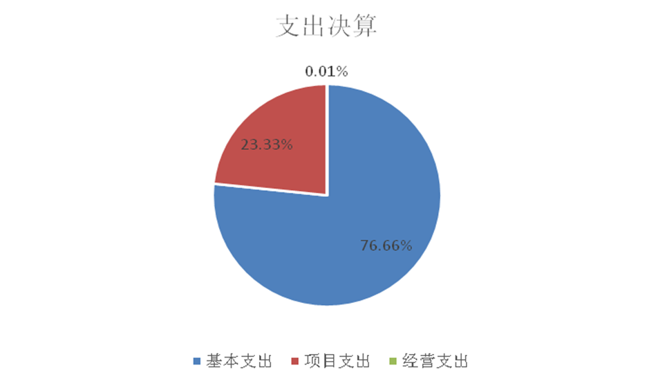 基本支出和项目支出情况.jpg