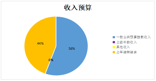 收入预算.jpg