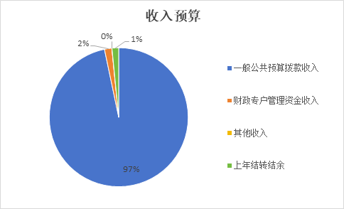 收入预算.jpg