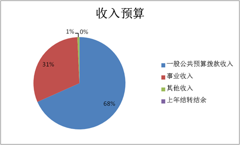收入预算.jpg