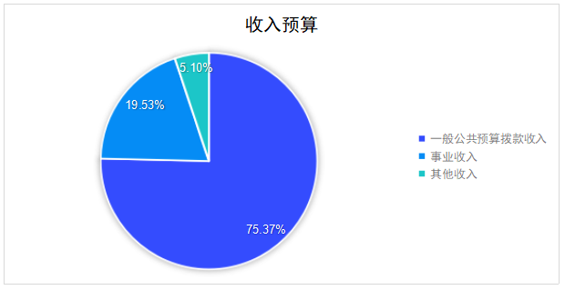 收入预算.jpg