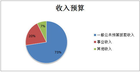 收入预算.jpg