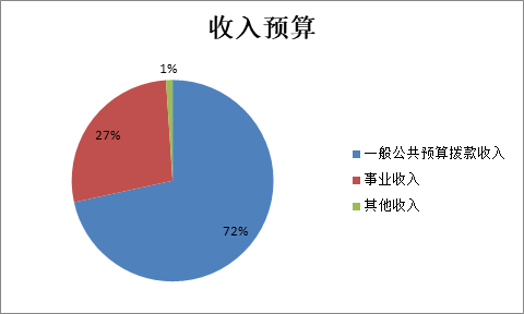 收入预算.jpg