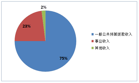 收入预算.jpg