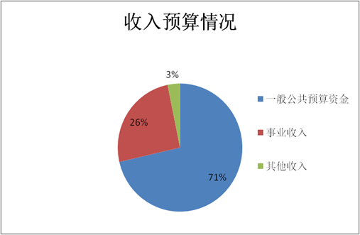 收入预算.jpg