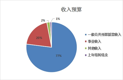 收入预算.jpg