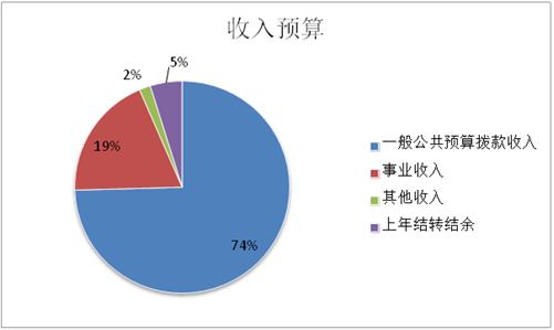 收入预算.jpg