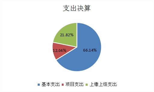 基本支出和项目支出情况