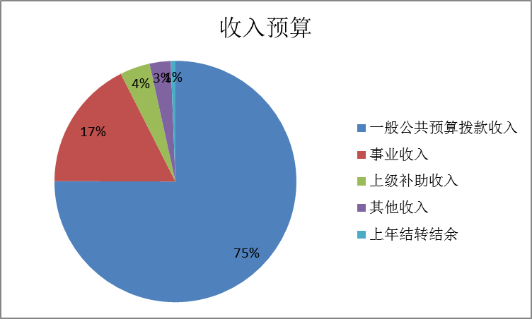 中山公园收入预算.png